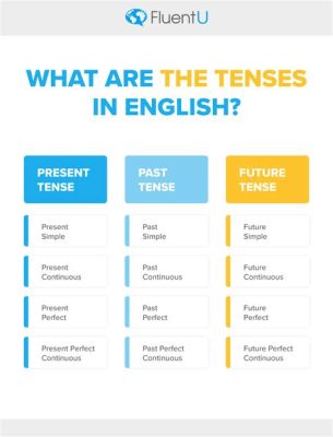 Verb Tense: A Timeless Exploration Of Love And Identity Across Generations