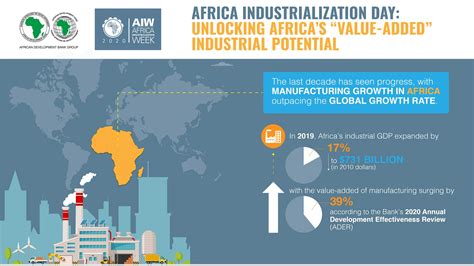 Unlocking Africa: A Guide To Investing In Nigeria's Growth Potential - Forging New Paths And Unveiling Hidden Treasures