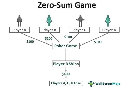  Zero Sum Game: A Treatise on the Political Economy of Abundance and Scarcity  An Unexpected Journey Through Economic Paradox